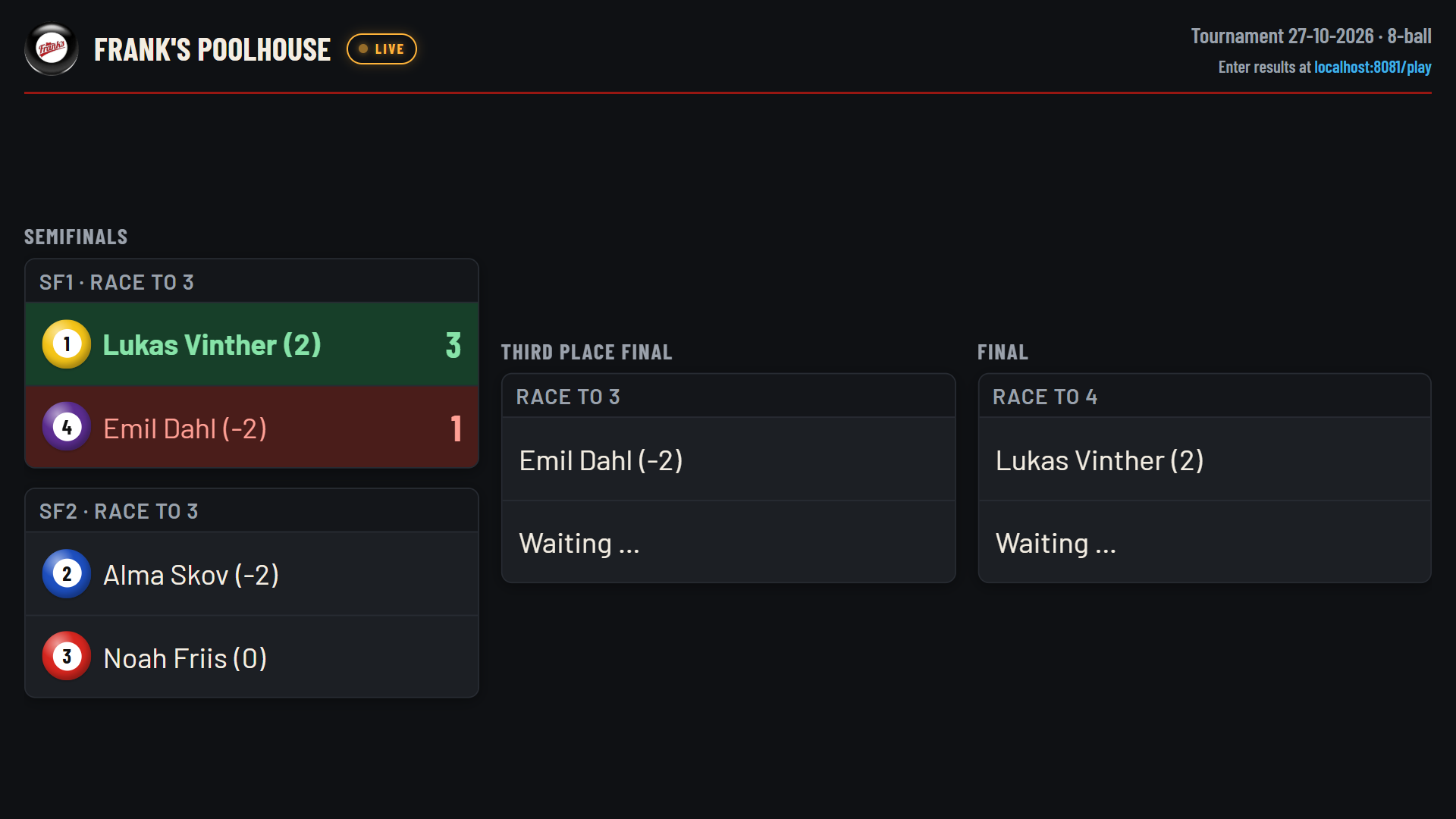 The knockout on /live: two semifinals with seeds drawn as numbered pool balls, one semifinal won 3-1, and a third-place final and final waiting for players.
