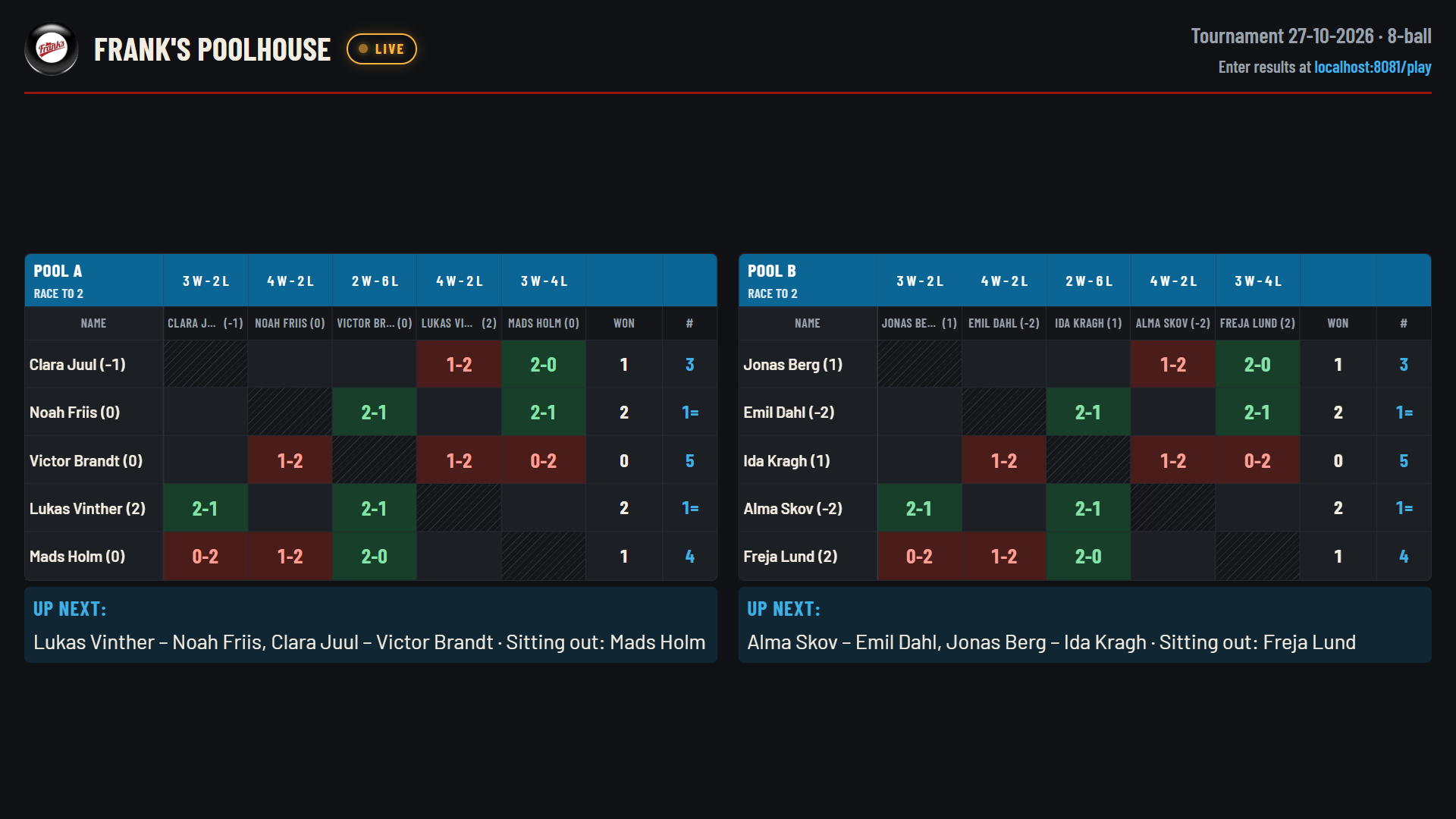 Dark full-screen view with the Frank's Poolhouse logo and a Live badge, showing pools A and B side by side with results, wins and ranks, an Up next panel under each pool, and the address for entering results in the top right.